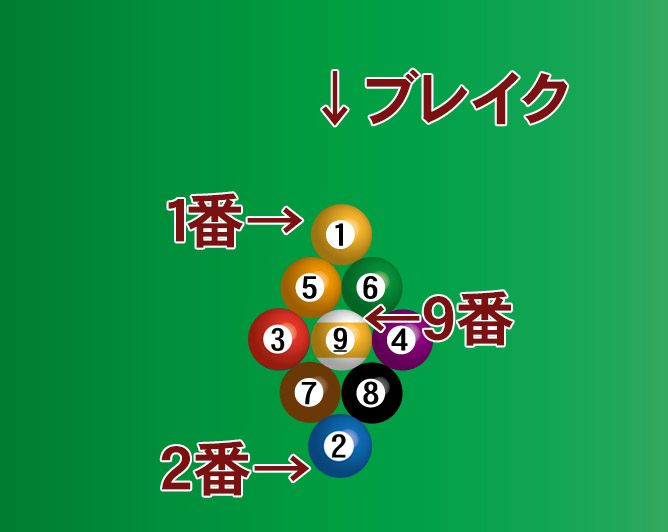 ナイン ボール 途中 で 9